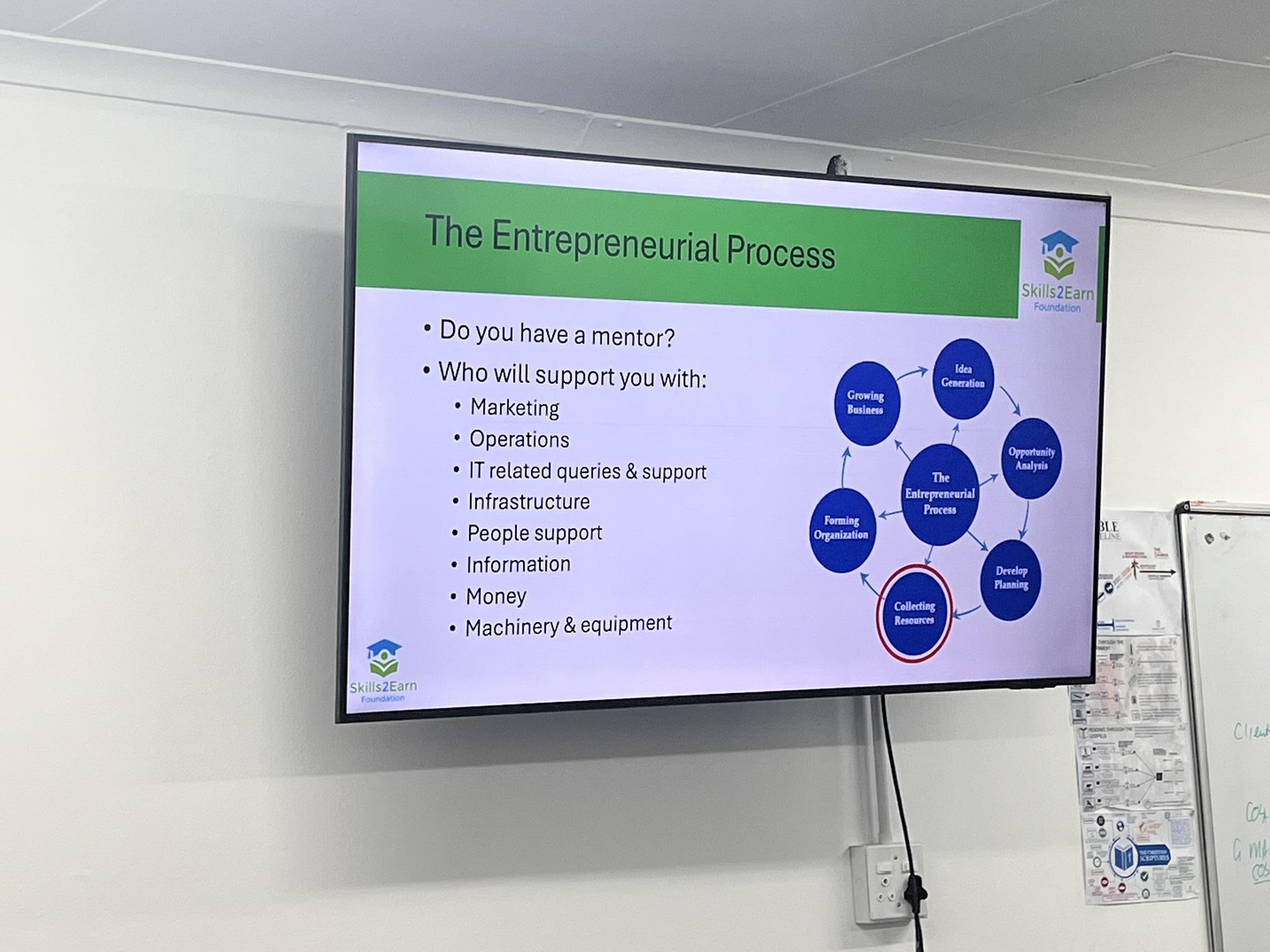 Entrepreneurial process presentation slide in classroom