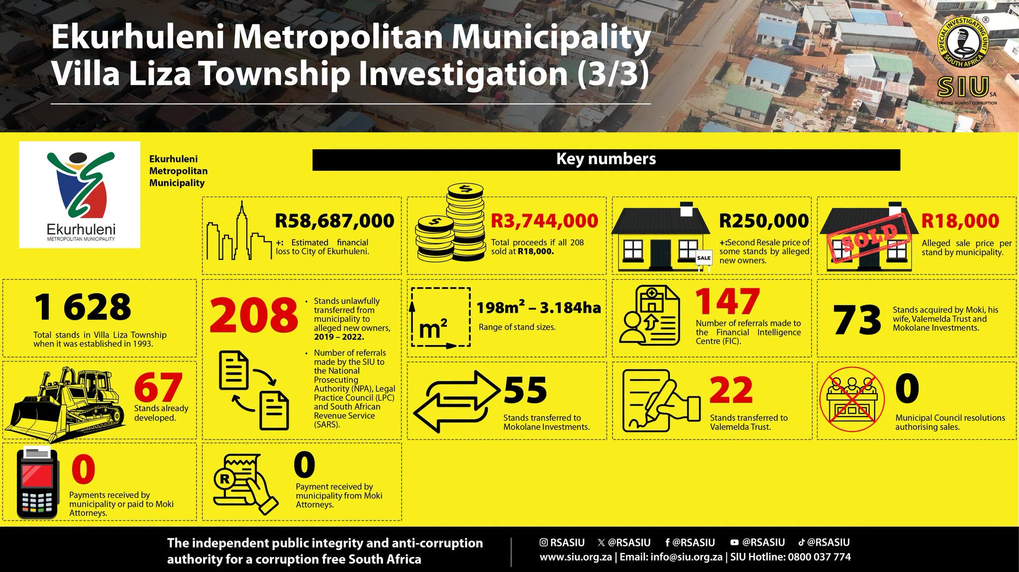 siu investigation money trail
